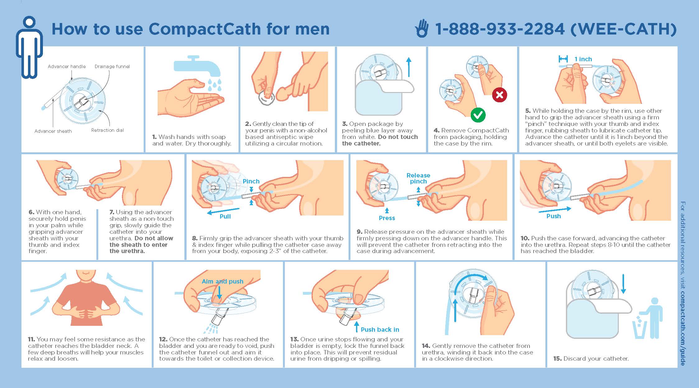 How To Use Catheters Compact Catheter For Men Women