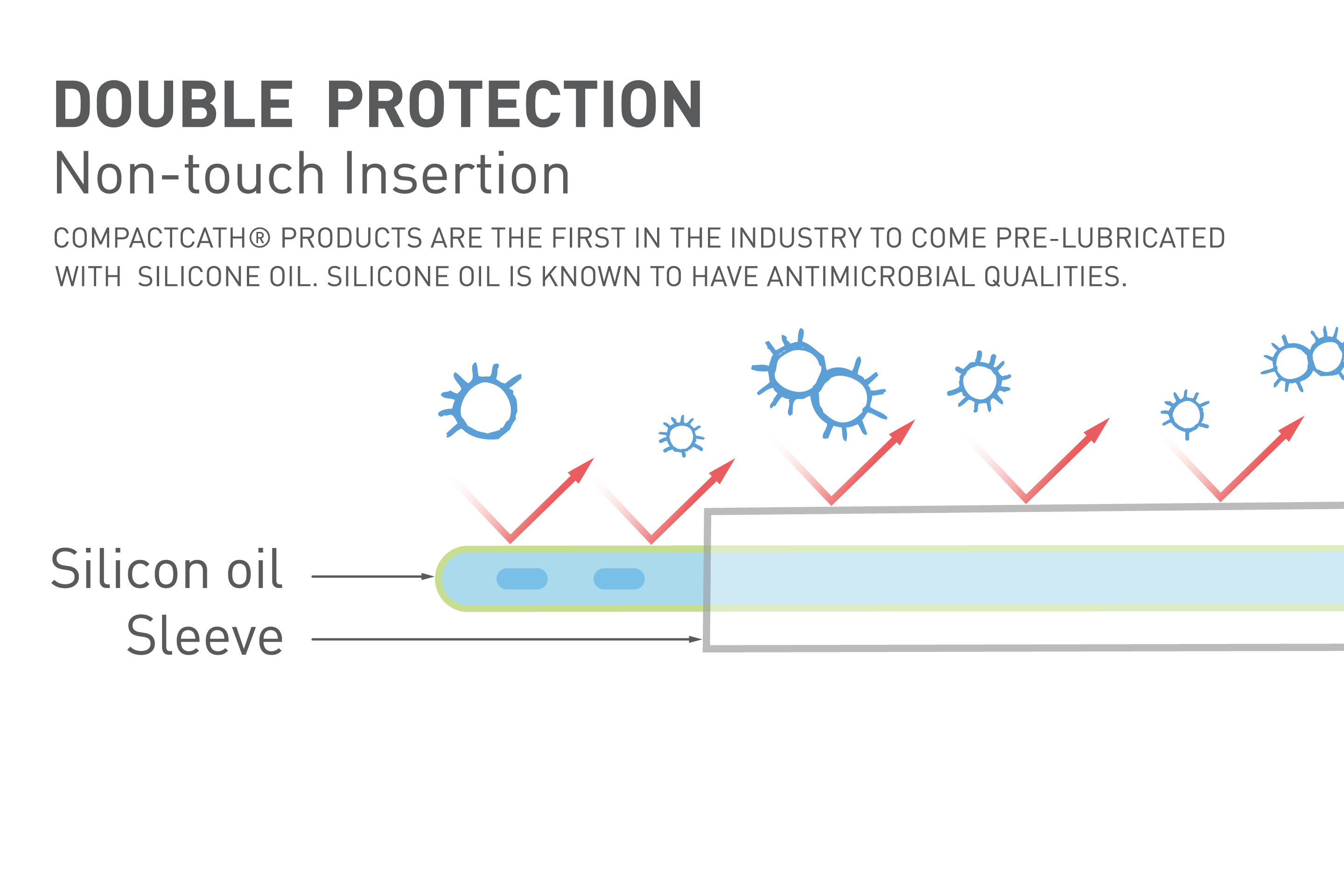 Double-protection non touch catheter