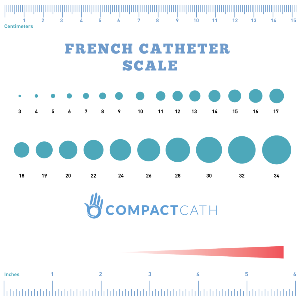 cateter French Scale