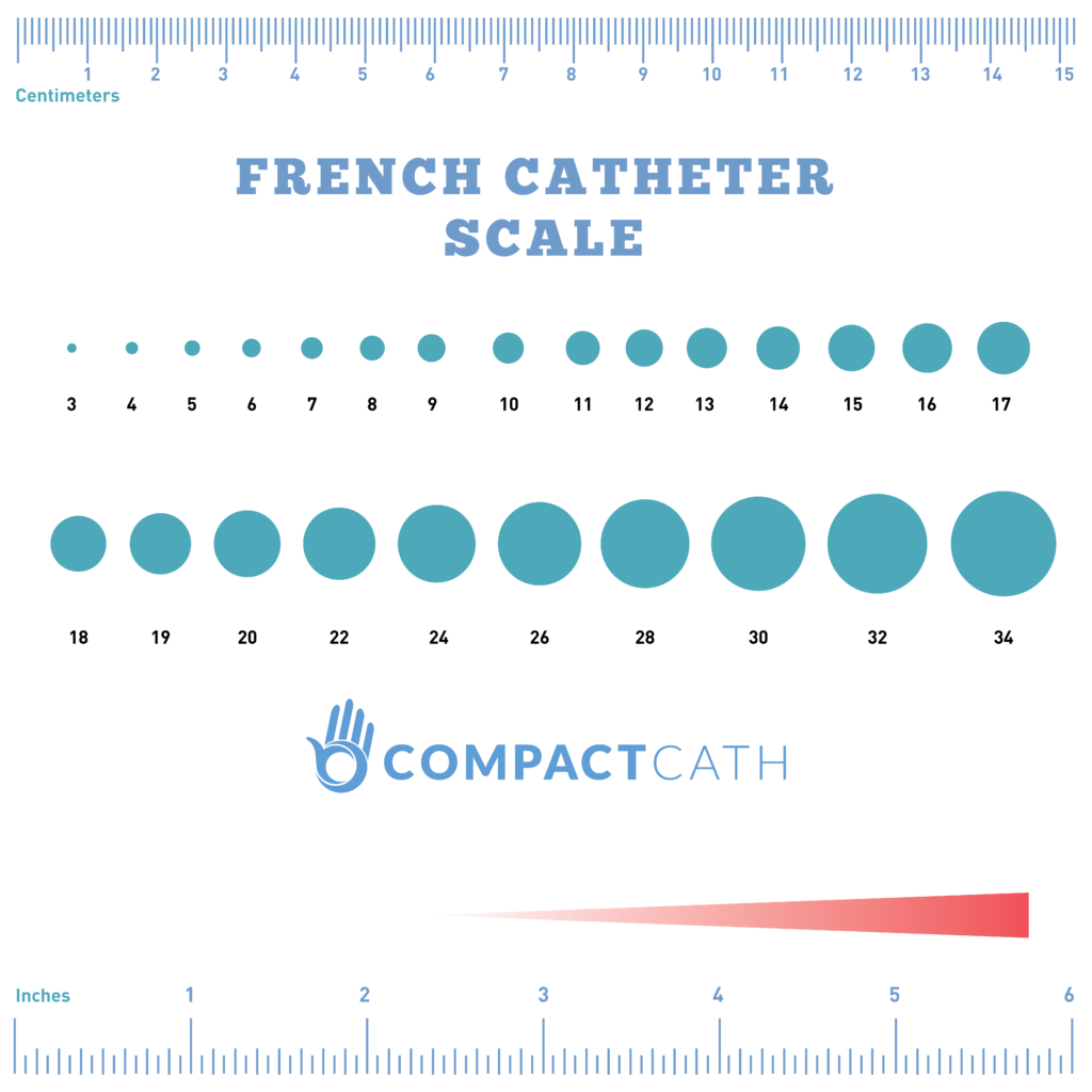 Escala francesa con catéter